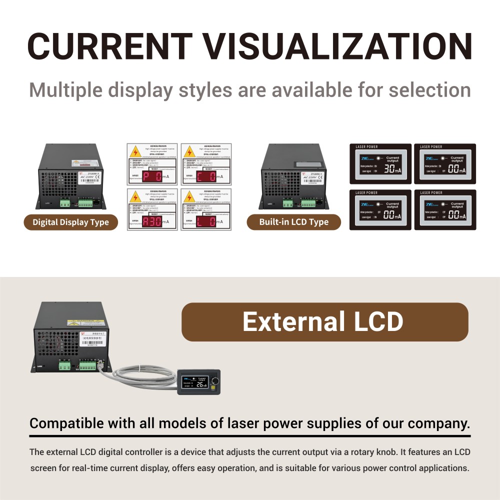 Optional current display configurations for ZY100W laser power supply.jpg